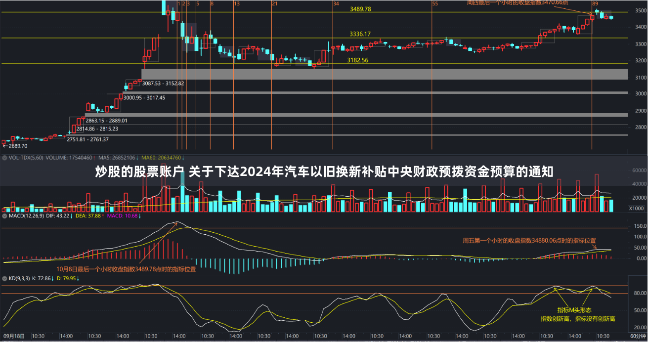 炒股的股票账户 关于下达2024年汽车以旧换新补贴中央财政预拨资金预算的通知