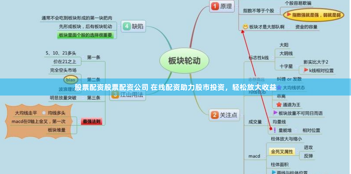 股票配资股票配资公司 在线配资助力股市投资，轻松放大收益