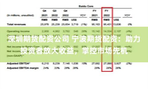 深圳期货配资公司 宁波期货配资：助力投资者放大收益，掌控市场先机