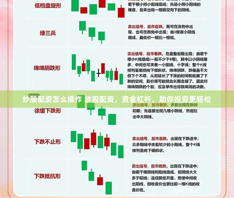 炒股配资怎么操作 炒股配资，资金杠杆，助你投资更轻松