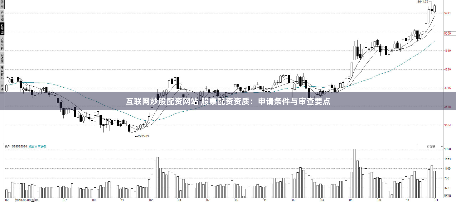 互联网炒股配资网站 股票配资资质：申请条件与审查要点