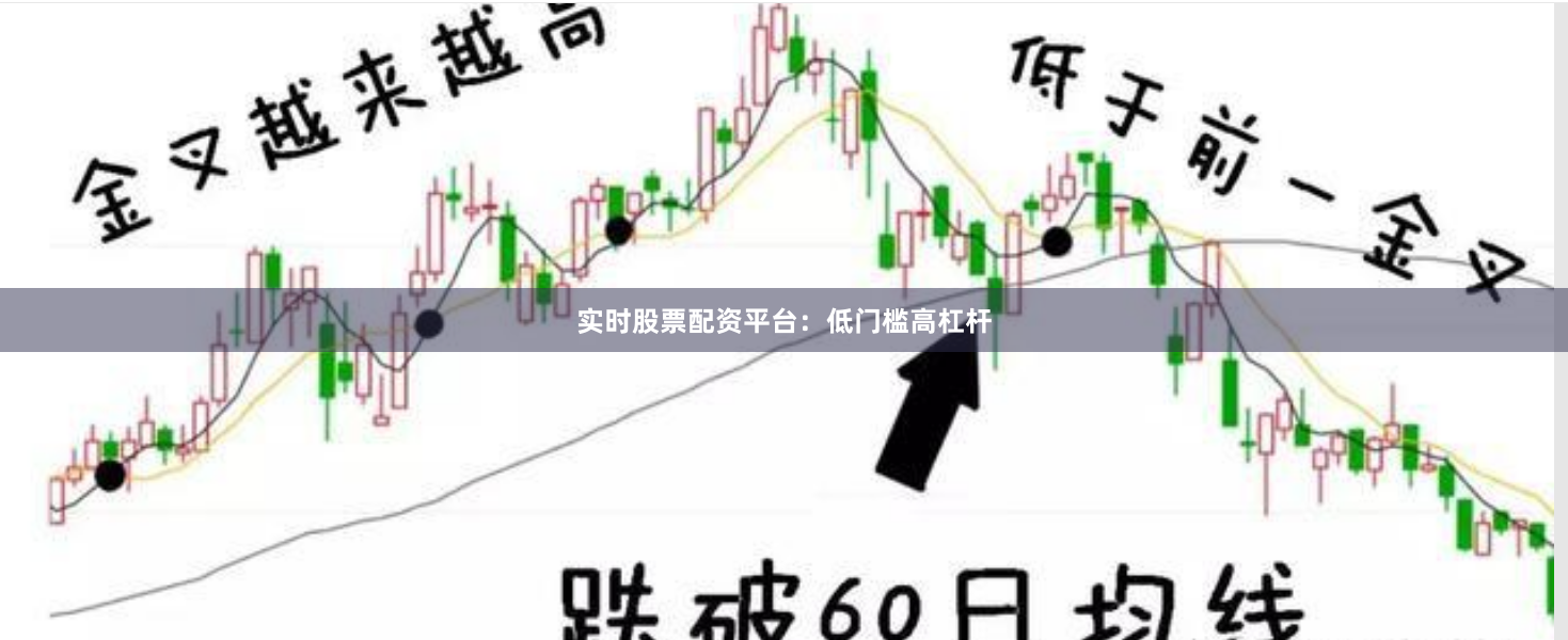 实时股票配资平台：低门槛高杠杆