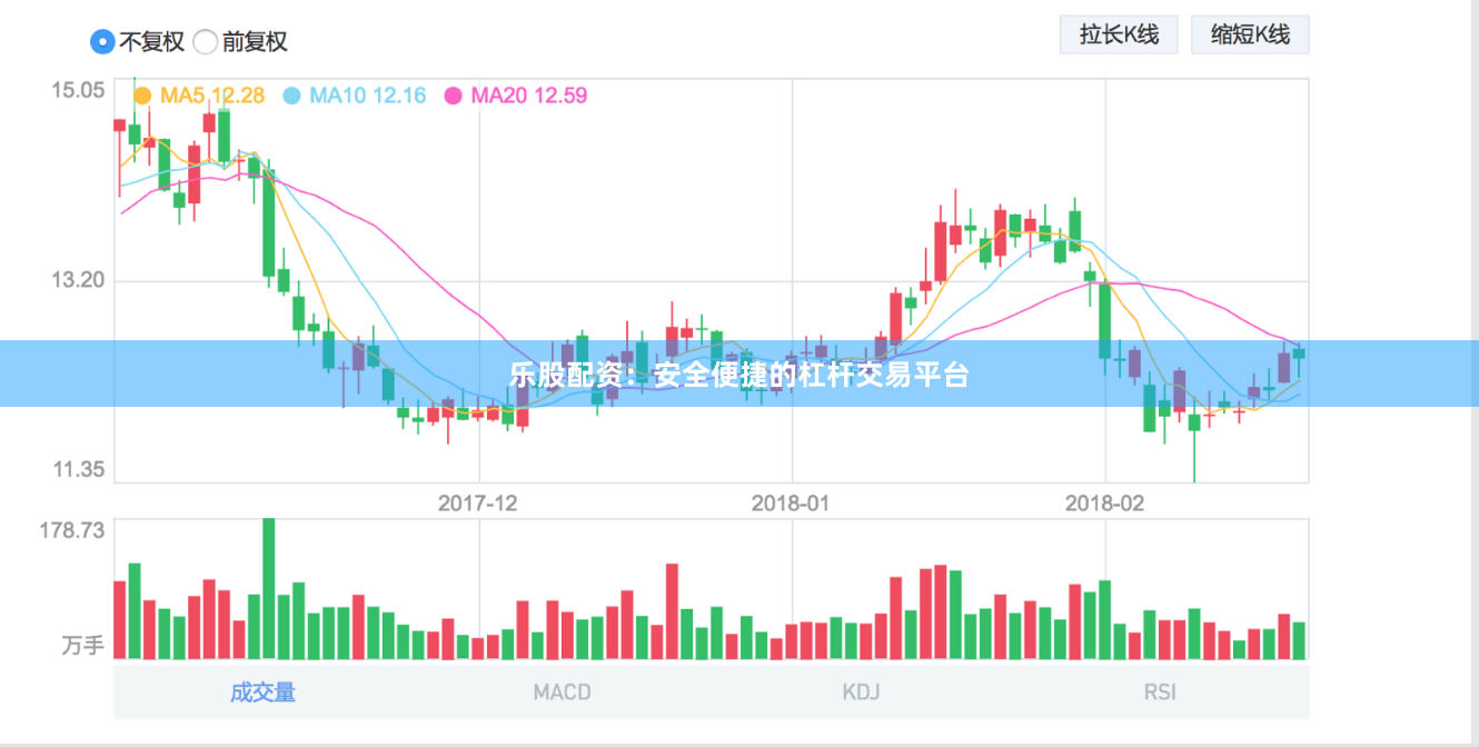 乐股配资：安全便捷的杠杆交易平台