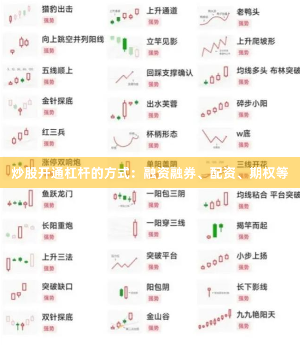 炒股开通杠杆的方式：融资融券、配资、期权等