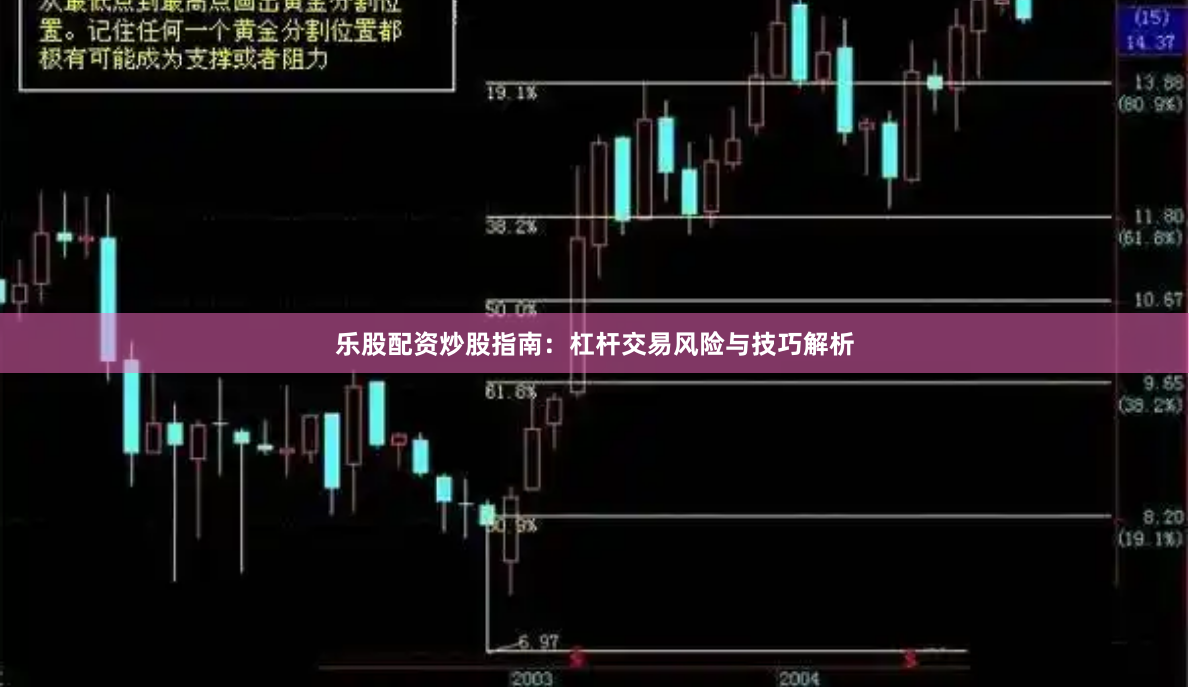 乐股配资炒股指南：杠杆交易风险与技巧解析